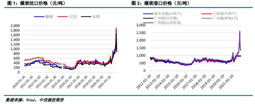 ����Ͷ��ɫ�F(tu��n)�(du��)������ú��(b��o) | ������׃����ú̿��ʎƫ��