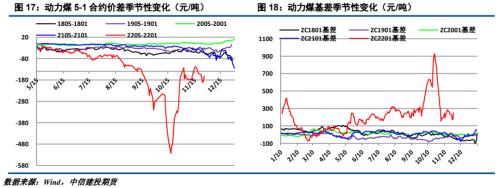 ����Ͷ��ɫ�F(tu��n)�(du��)������ú��(b��o) | ������׃����ú̿��ʎƫ��